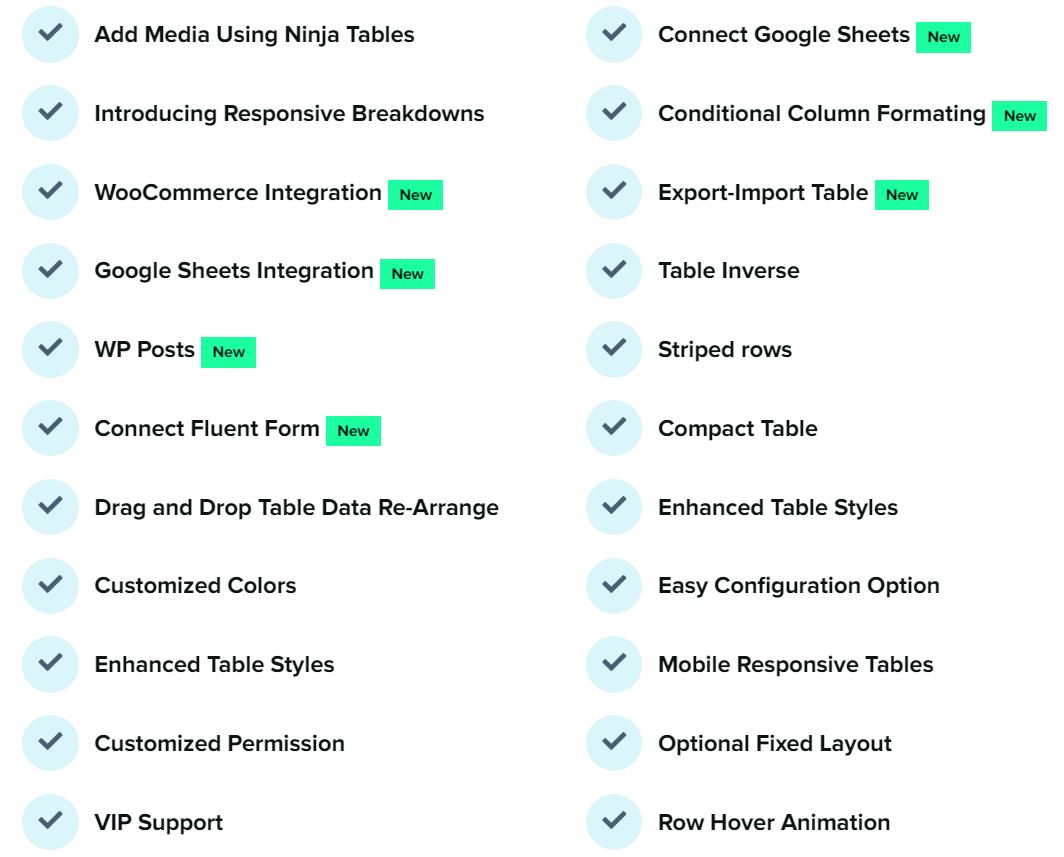 Tính năng WordPressNinja Tables Pro Premium