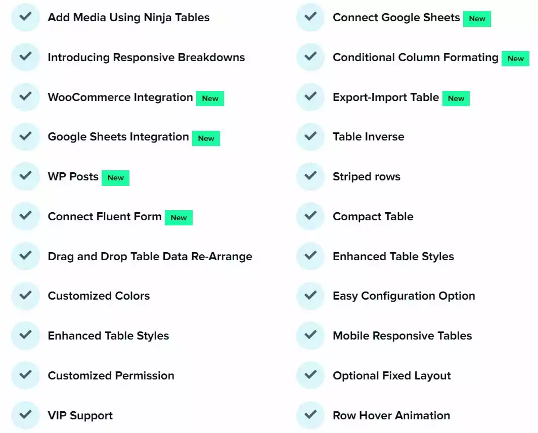 Ninja Tables Pro v5.0.15 NULLED - The Fastest and Most Diverse WP DataTables Plugin 1 Tính năng WordPressNinja Tables Pro Premium