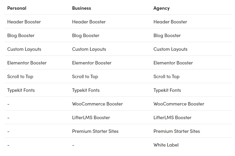 Tính năng nổi bật Neve Pro Addons