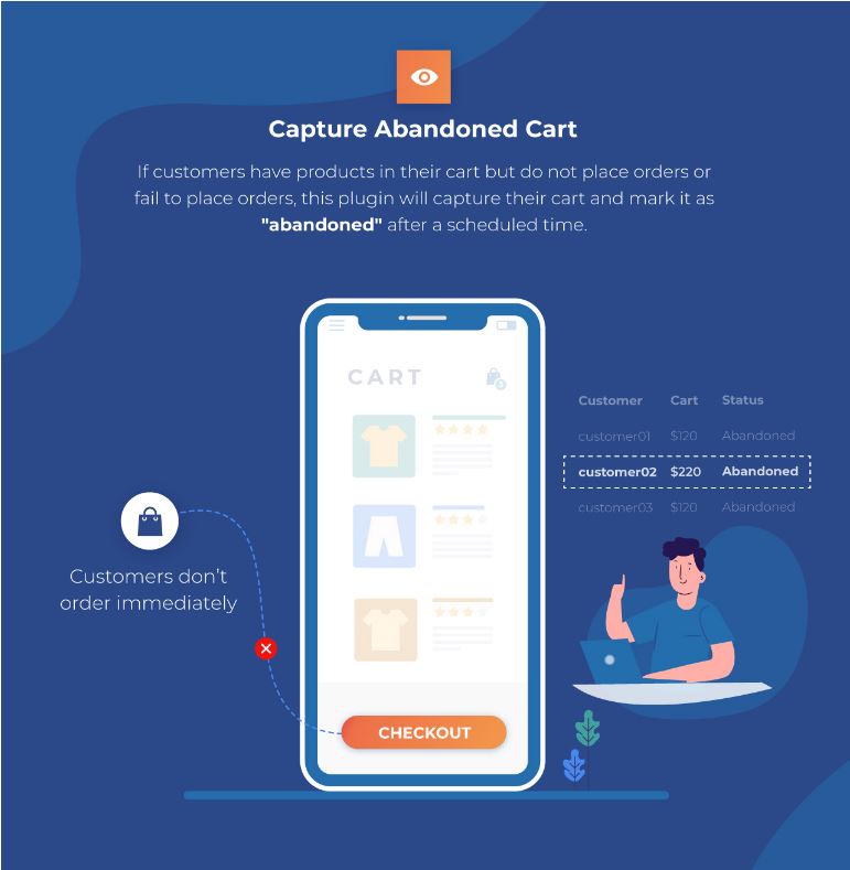 WooCommerce Abandoned Cart Recovery - Email - SMS - Facebook Messenger