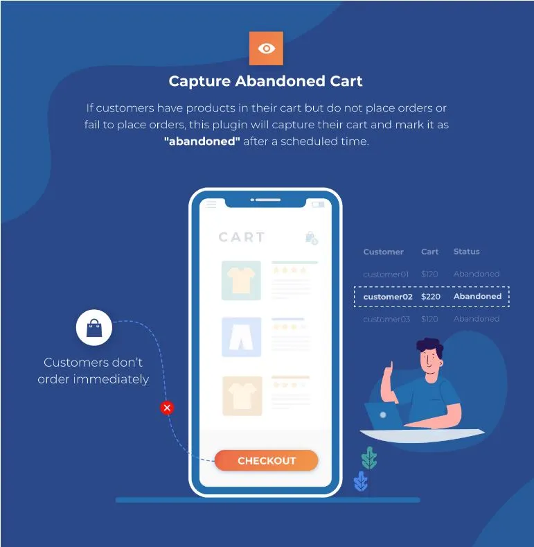 WooCommerce Abandoned Cart Recovery v1.0.9 NULLED - Email, SMS, Facebook Messenger 1 WooCommerce Abandoned Cart Recovery - Email - SMS - Facebook Messenger