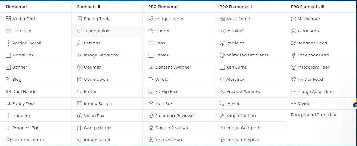 tính năng Pro - Premium Addons for Elementor