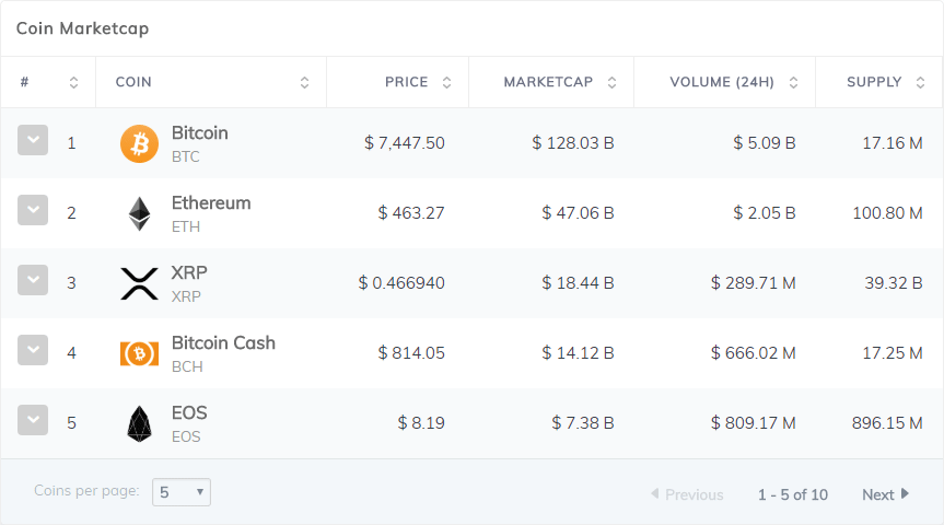 Massive Cryptocurrency Widgets v3.2.1 - Các tiện ích WordPress về tiền điện tử