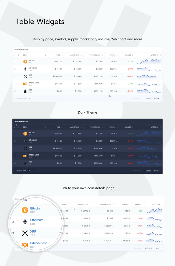 Massive Cryptocurrency Widgets v3.2.1 - Các tiện ích WordPress về tiền điện tử