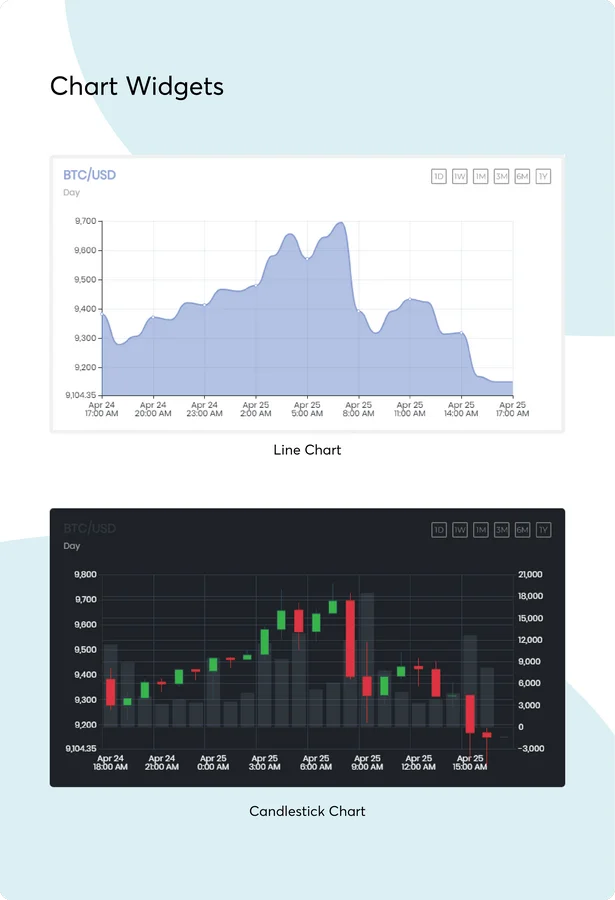 Massive Cryptocurrency Widgets v3.2.1 - Các tiện ích WordPress về tiền điện tử