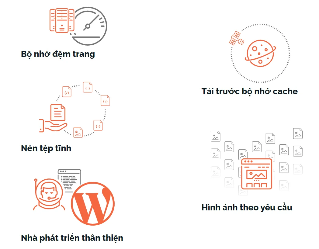 Tính năng nổi bật WP Rocket Plugin