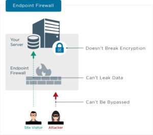 Wordfence Security Premium 2