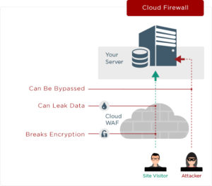 Wordfence Security Premium