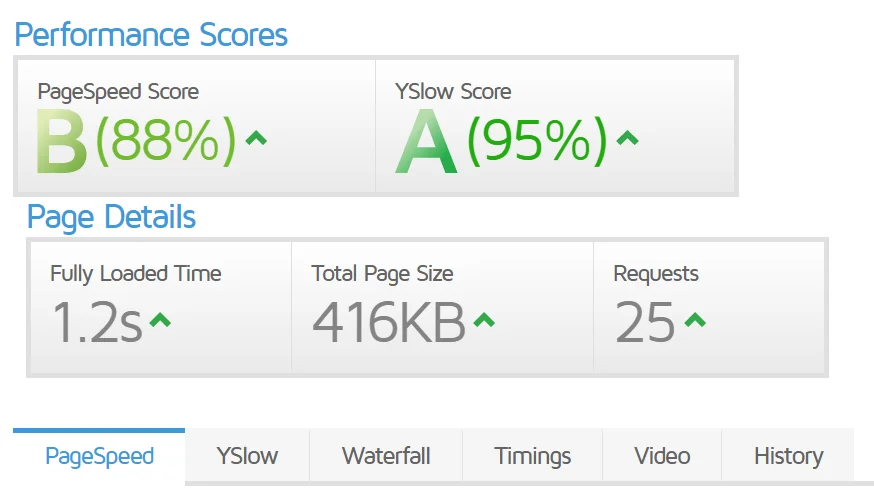 tính năng Asset CleanUp Pro Performance WordPress Plugin