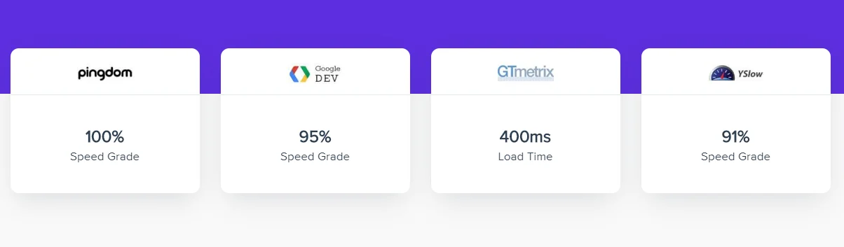 Astra Pro v4.11.0 (Addons + Templates + Theme) - Fast, Lightweight & Customizable WordPress Theme 1 Astra Pro – Fast, Lightweight & Customizable WordPress Theme