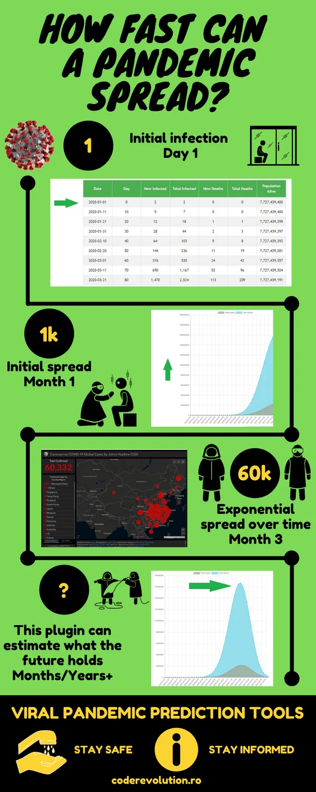 COVID-19 Coronavirus v1.1.0 - Viral Pandemic Prediction Tools WordPress Plugin 1 COVID-19 Coronavirus