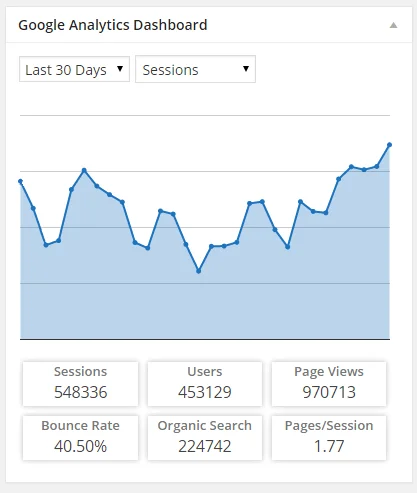 10 plugin WordPress cần thiết cho trang web doanh nghiệp nhỏ 1 10 plugin WordPress cần thiết cho trang web doanh nghiệp nhỏ