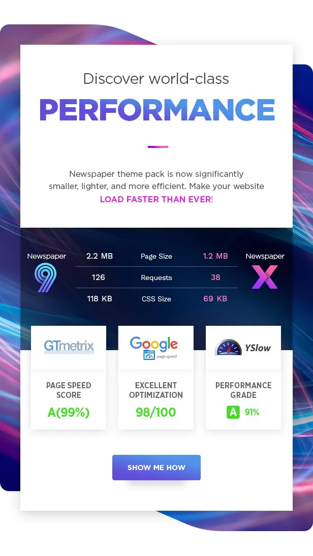 Performance - Newspaper Theme