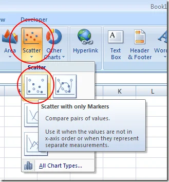 Phân tán chỉ với Markers