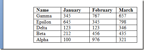 Sắp xếp bảng trong Word