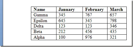 Sắp xếp bảng trong Word