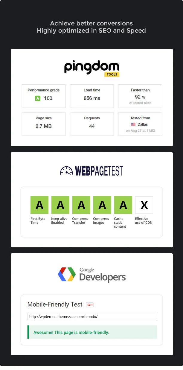 Tính năng Brando Theme