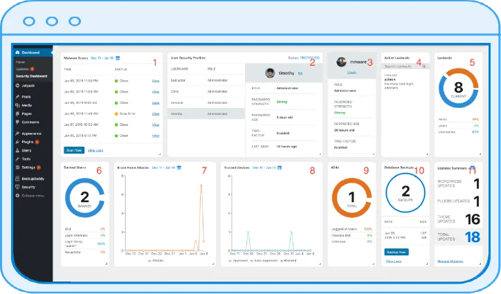 Tính năng iThemes Security Pro
