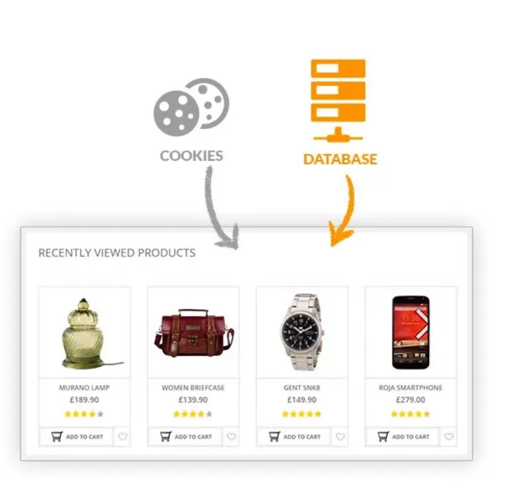 YITH WooCommerce Recently Viewed Products Premium v2.0.3 1 YITH WooCommerce Recently Viewed Products Premium