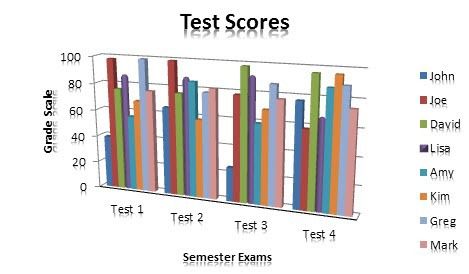 Cách tạo biểu đồ hoặc biểu đồ đơn giản trong Excel 14 hiệu ứng biểu đồ