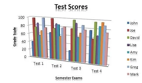 Cách tạo biểu đồ hoặc biểu đồ đơn giản trong Excel 14 hiệu ứng biểu đồ