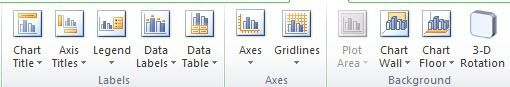 Cách tạo biểu đồ hoặc biểu đồ đơn giản trong Excel 12 tùy chọn bố trí biểu đồ