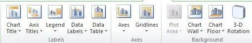 Cách tạo biểu đồ hoặc biểu đồ đơn giản trong Excel 12 tùy chọn bố trí biểu đồ