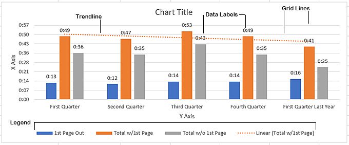 Biểu đồ dữ liệu Excel của bạn 3 Biểu đồ dữ liệu Excel của bạn