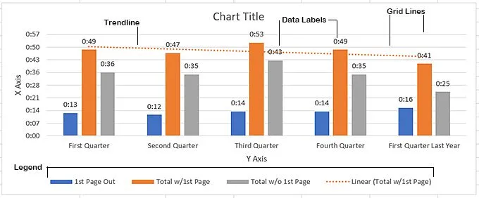 Biểu đồ dữ liệu Excel của bạn 3 Biểu đồ dữ liệu Excel của bạn