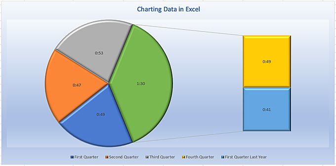 Biểu đồ dữ liệu Excel của bạn 1 Biểu đồ dữ liệu Excel của bạn