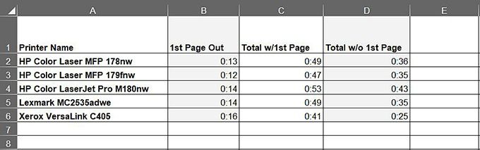 Biểu đồ dữ liệu Excel của bạn 2 Biểu đồ dữ liệu Excel của bạn