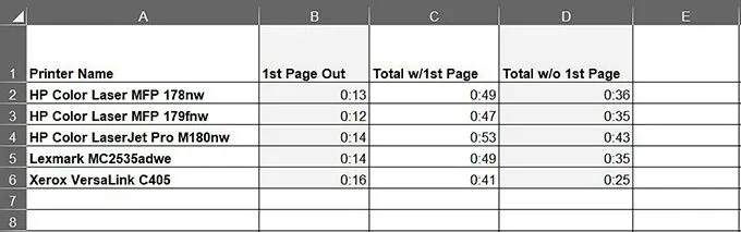 Biểu đồ dữ liệu Excel của bạn 2 Biểu đồ dữ liệu Excel của bạn