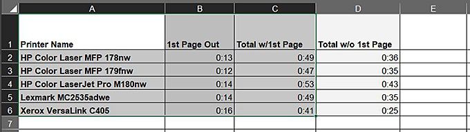 Biểu đồ dữ liệu Excel của bạn 4 Biểu đồ dữ liệu Excel của bạn