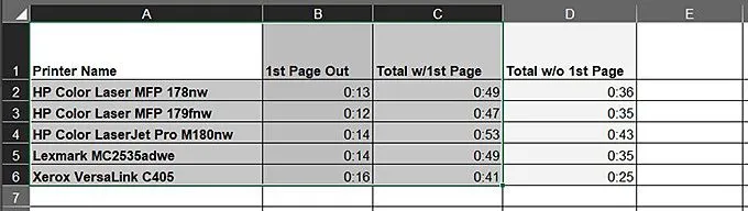 Biểu đồ dữ liệu Excel của bạn 4 Biểu đồ dữ liệu Excel của bạn