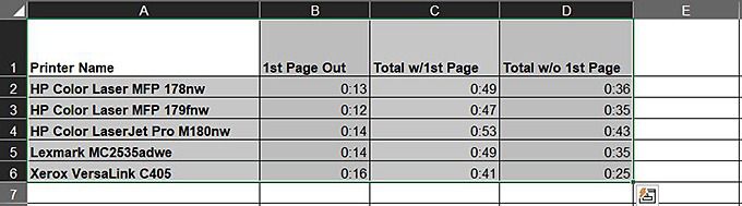 Biểu đồ dữ liệu Excel của bạn 5 Biểu đồ dữ liệu Excel của bạn