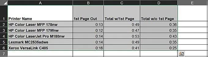 Biểu đồ dữ liệu Excel của bạn 5 Biểu đồ dữ liệu Excel của bạn