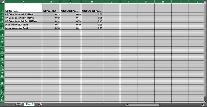 Biểu đồ dữ liệu Excel của bạn 6 Biểu đồ dữ liệu Excel của bạn