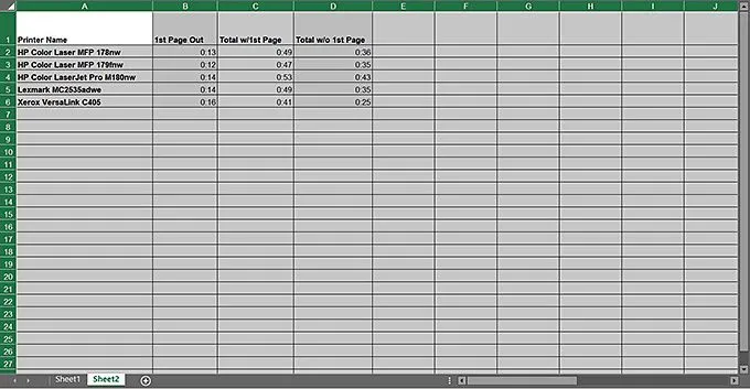 Biểu đồ dữ liệu Excel của bạn 6 Biểu đồ dữ liệu Excel của bạn