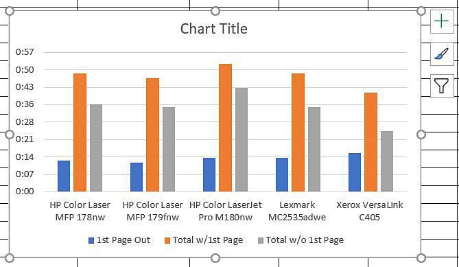 Biểu đồ dữ liệu Excel của bạn 7 Biểu đồ dữ liệu Excel của bạn