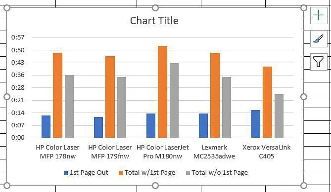 Biểu đồ dữ liệu Excel của bạn 7 Biểu đồ dữ liệu Excel của bạn