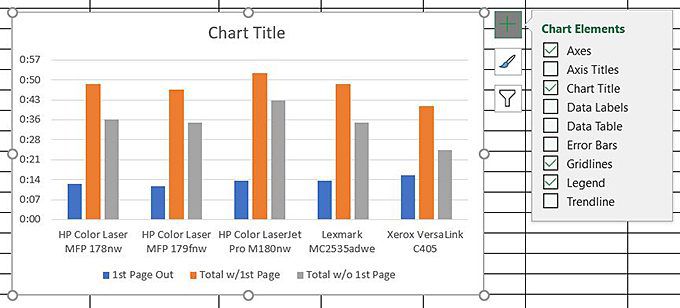 Biểu đồ dữ liệu Excel của bạn 9 Biểu đồ dữ liệu Excel của bạn