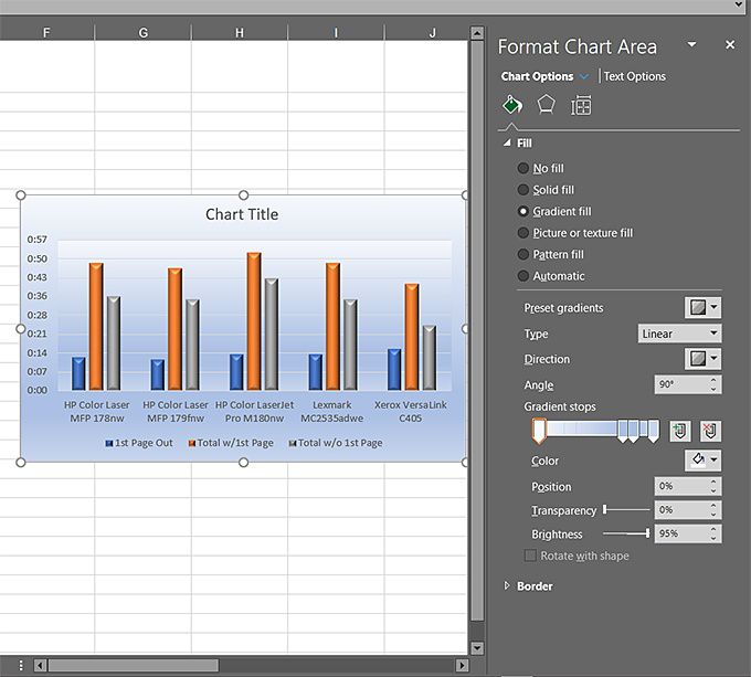 Biểu đồ dữ liệu Excel của bạn 12 Biểu đồ dữ liệu Excel của bạn