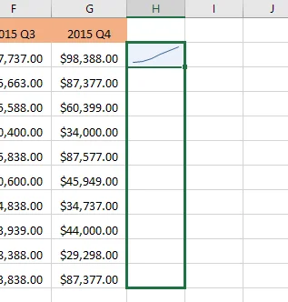 Cách sử dụng Sparklines trong Excel 6 kéo xuống