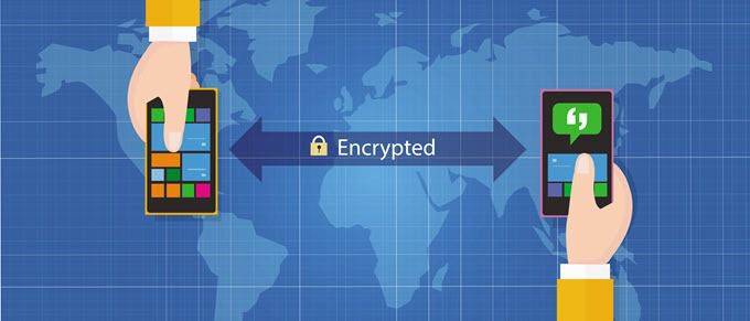 Cách mã hóa tất cả dữ liệu trực tuyến và ngoại tuyến của bạn 6 Cách mã hóa tất cả dữ liệu trực tuyến và ngoại tuyến của bạn