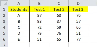 Hướng dẫn cơ bản về Microsoft Excel - Học cách sử dụng Excel (Phần 1) 15 các tế bào excel được định dạng
