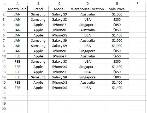 Cách sử dụng COUNTIFS, SUMIFS, AVERAGEIFS trong Excel 2 Cách sử dụng COUNTIFS, SUMIFS, AVERAGEIFS trong Excel