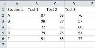 Hướng dẫn cơ bản về Microsoft Excel - Học cách sử dụng Excel (Phần 1) 8 điểm số sinh viên xuất sắc