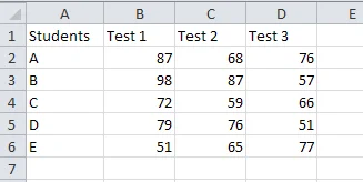 Hướng dẫn cơ bản về Microsoft Excel - Học cách sử dụng Excel (Phần 1) 8 điểm số sinh viên xuất sắc