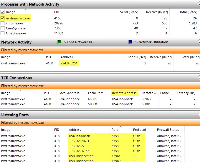 giám sát quá trình tài nguyên bộ lọc