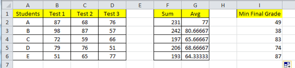 Hướng dẫn cơ bản về Microsoft Excel - Học cách sử dụng Excel (Phần 1) 24 lớp cuối cùng xuất sắc